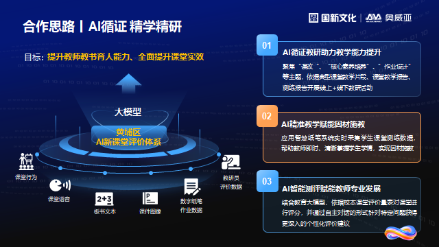 奧威亞通過三項措施，探索數字化賦能(néng)教師發展新(xīn)路徑.png