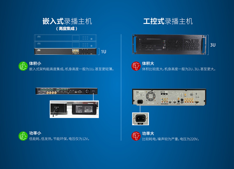 如何有(yǒu)效區(qū)别PC架構和嵌入式架構的錄播主機