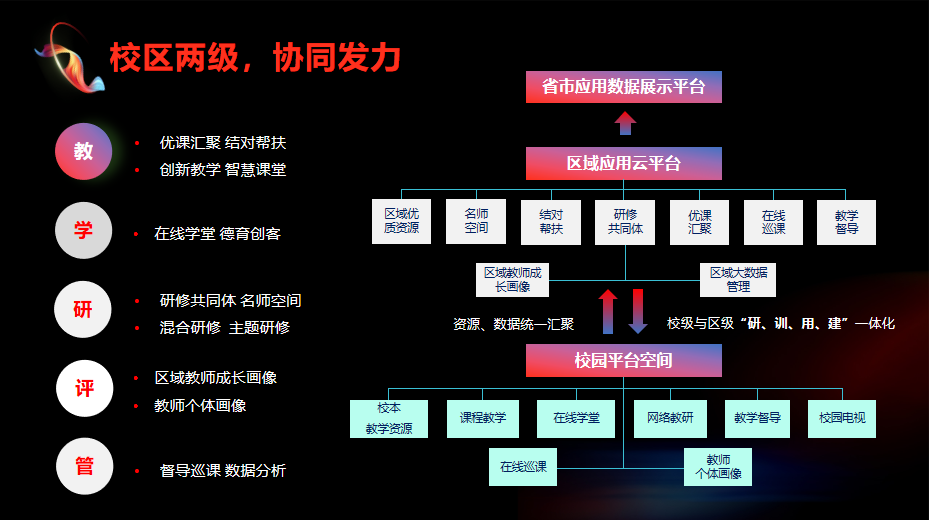 全連接智慧教學(xué)平台.png